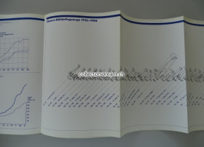 Buch - Jubiläumsschrift 1936 - 1986 Militärflugwesen und Fliegerabwehr